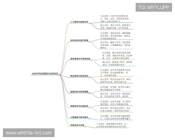 总结og网上真人是哪推出的市场反应及未来发展潜力的深入分析